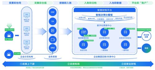 CEEASIA 2023 引領電子消費趨勢，打造最直觀、最佳體驗的數字內容制作服務