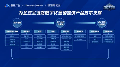 騰訊廣告升級為商業(yè)服務中臺，以數(shù)字內容驅動全鏈營銷創(chuàng)新