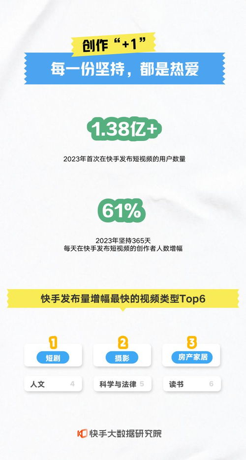 快手年度數(shù)據(jù)報告解讀 本地生活業(yè)務爆發(fā)增長，數(shù)字內容服務生態(tài)繁榮