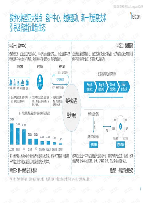 數字經濟下的內容重塑 電子信夕行業企業在數字化轉型中的內容服務新范式